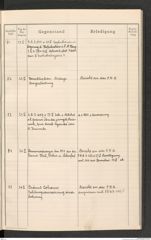 k.k. naturhistorisches Hofmuseum, Protokollbuch Intendanzakten 1914, Seite 21